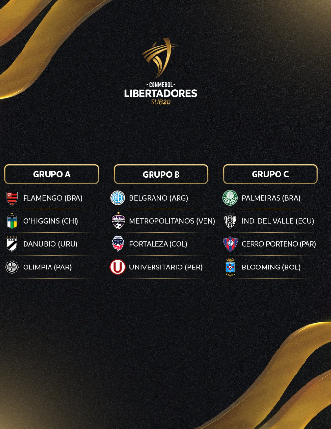 Grupos da Libertadores Sub 20