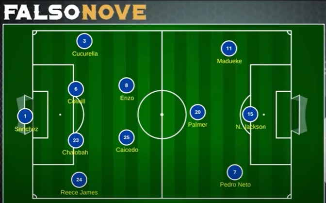 Essa época era 1995, quando o clube contratou o neerlandês Ruud Gullit, o galês Mark Hughes e o romeno Dan Petrescu