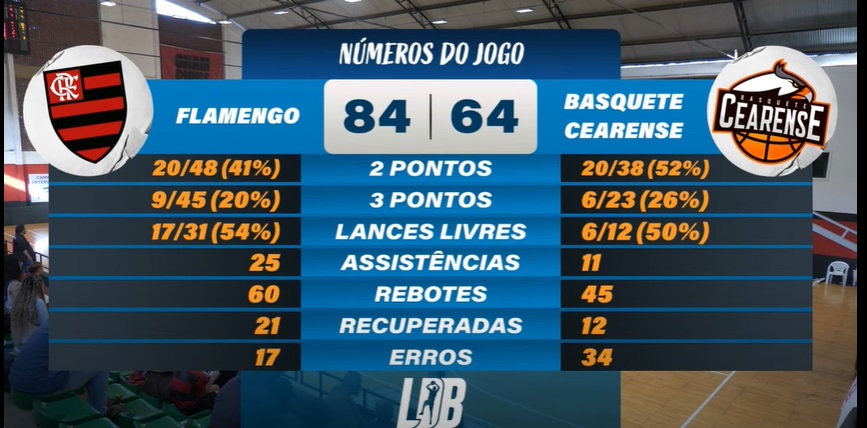 Flamengo e Basquete Cearense