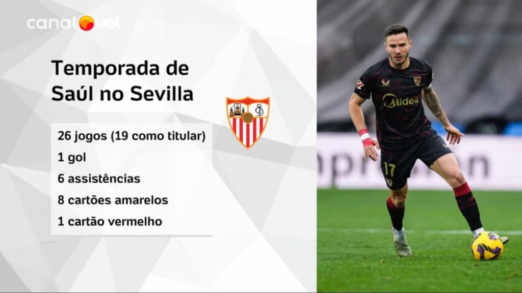 Saiba aqui como joga Saúl Ñiguez, o possível novo reforço do Flamengo